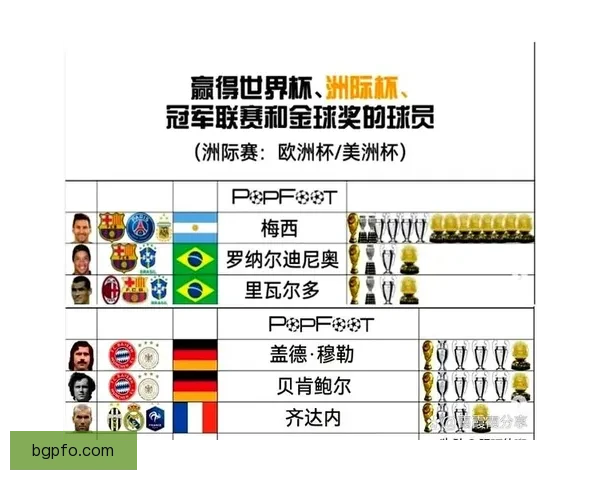 以欧冠世界杯为前提他终将捧起金球奖的必然之路证明实力与时代地位