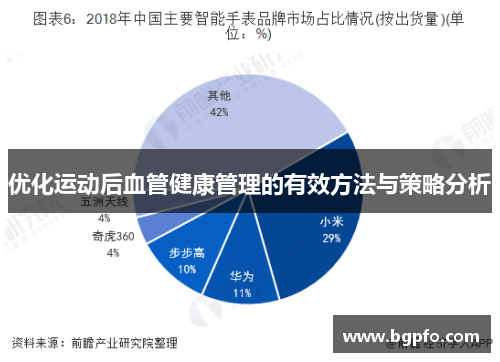 优化运动后血管健康管理的有效方法与策略分析
