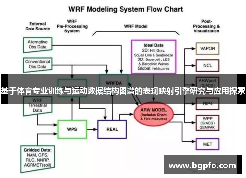 基于体育专业训练与运动数据结构图谱的表现映射引擎研究与应用探索