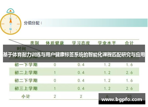 基于体育耐力训练与用户健康标签系统的智能化课程匹配研究与应用